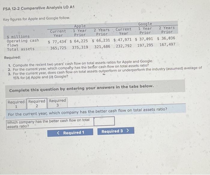 Google follow. Required: 1. Compute the recent two years' cash flow on