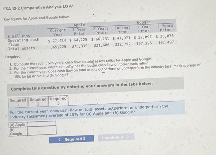 total assets ratios for Apple and Google. 2. For the current year,