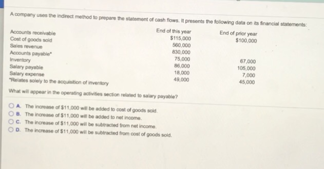  A company uses the indirect method to prepare the statement of