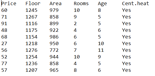 Read data file Data_with_column_names.csv using read.csv() or read.table() function. Increment each value