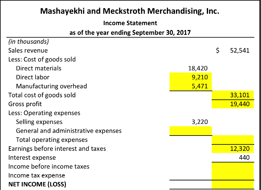 Fill in the missing values for the income statement below given the