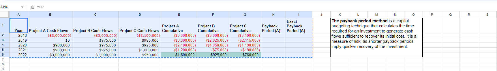  The payback period method is a capital budgeting technique that calculates