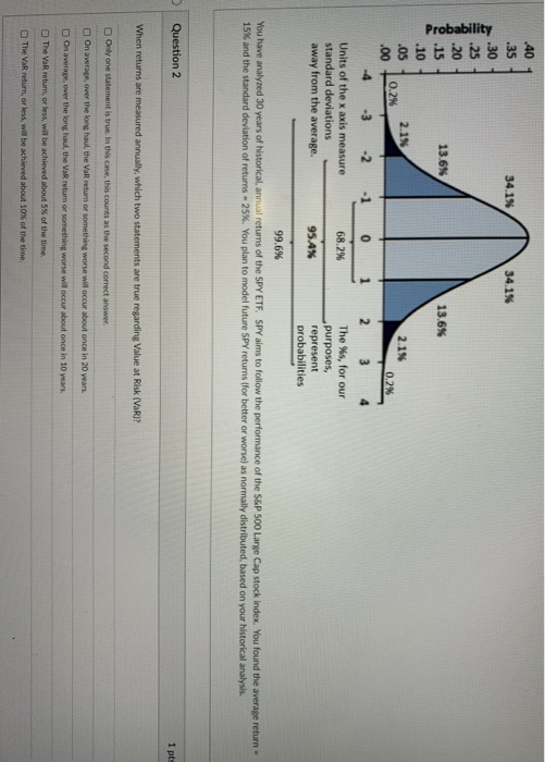  40 .35 34.1% 34.1% Probability .30 .25 .20 .15 .10 .05