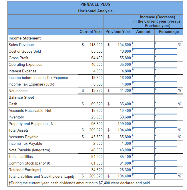 1. Complete the two final columns shown beside each item in Pinnacle