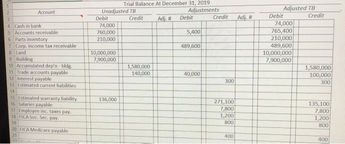 financial statements for the year ended December 31, 2019. Adj. # 1