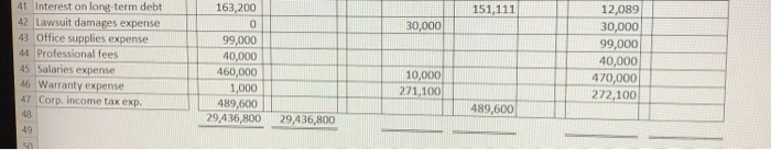 inventory 7 Corp. income tax receivable 8 Land 9 Building 10 Accumulated