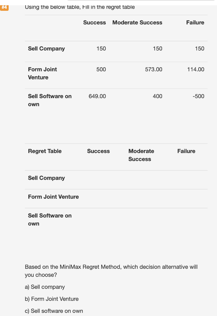 Success Moderate Success Failure not submitted Attempts Remaining: 2 Sell Company 150