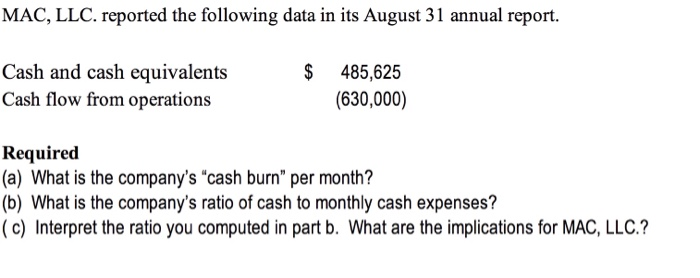 MAC, LLC. reported the following data in its August 31 annual