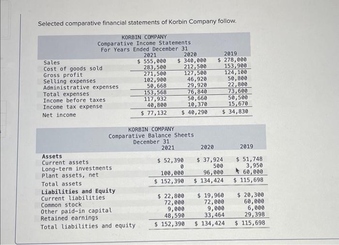please answer all questionsa. b. c. Selected comparative financial statements of Korbin