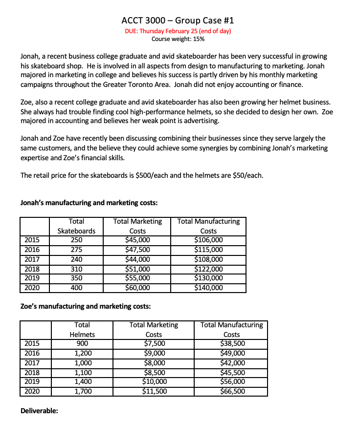 5. (5 marks - bonus) Sensitivity CVP analysis and production versus period