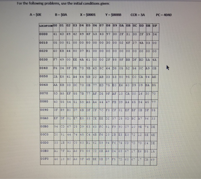 assembler directives, and provide an example of usage 1. a. ORG b.
