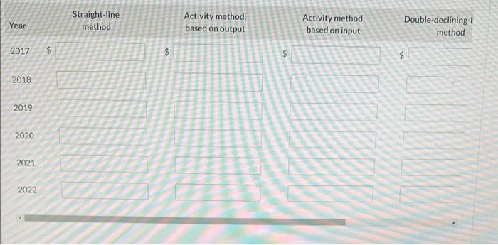 Before being put into service, the equipment was overhauled. at a cost