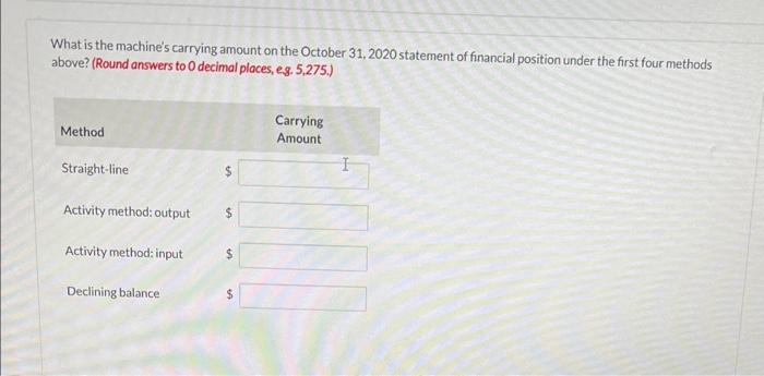 of $15,200, and additional costs of $400 for direct material and $800