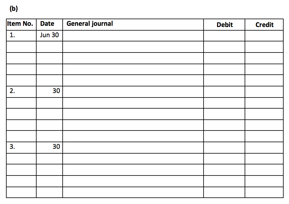  Item No. Date General journal Debit Credit 1. Jun 30 30
