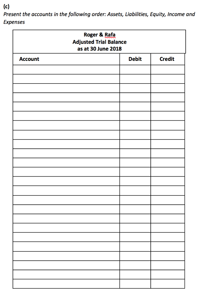 2. 30 3. :36 Present the accounts in the following order: Assets,