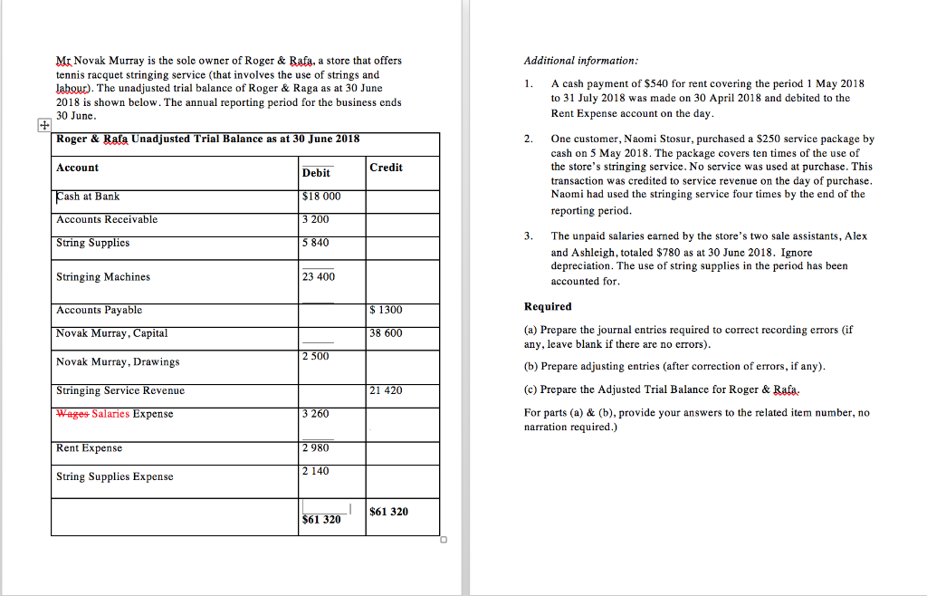 Liabilities, Equity, Income and Expenses Roger & Rafa Adjusted Trial Balance as