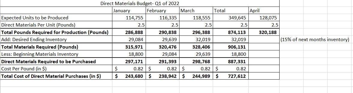 prepare a budgeted balance sheet. Blue Fish Corporation is preparing its budget