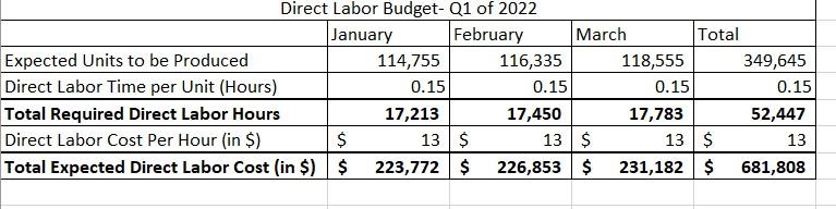 for the coming year, 2022. The first step is to plan for