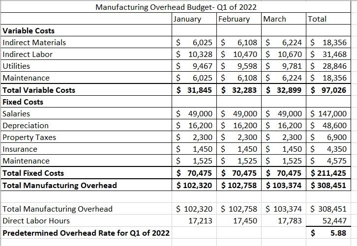 the first quarter of that coming year. The company has gathered information