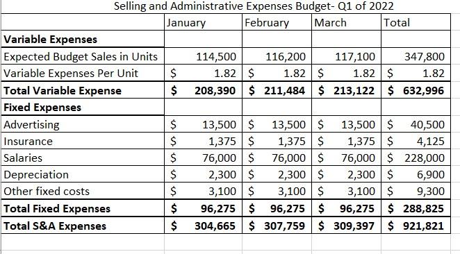 from its managers in preparation of the budgeting process. Blue Fish Corporation