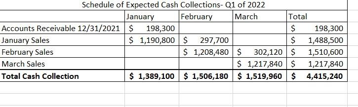 Blue Fish Corporation Income Statement Balance Sheet For the year ended December