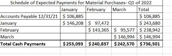 31, 2021 December 31, 2021 Sales Cost of Goods Sok Gross project