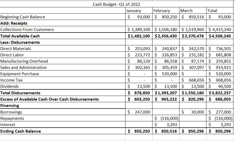 Selling and Administrative Expenses Income from Operations Interest Expense Income Before Taxes