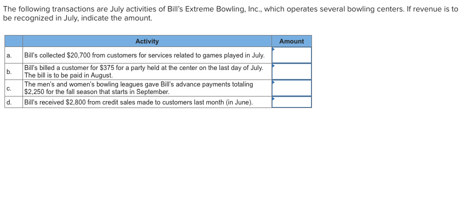 Please help find the solution The following transactions are July activities of