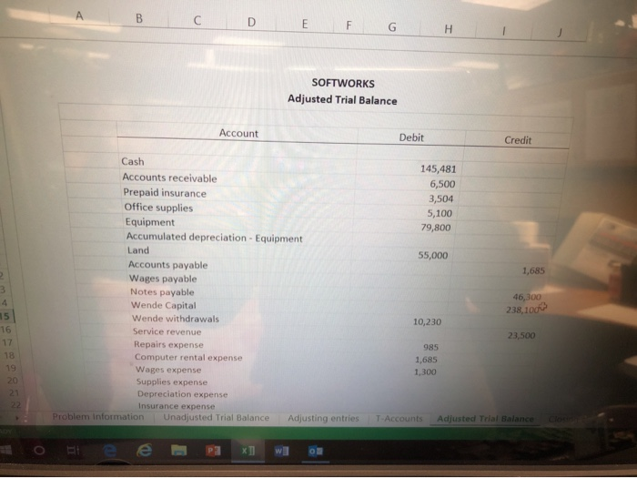 SOFTWORKS Unadjusted Trial Balance Account Debit Credit 145,481 6,500 3,504 5,100 79,800