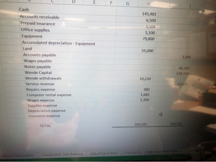 55,000 Cash Accounts receivable Prepaid insurance Office supplies Equipment Land Accounts payable