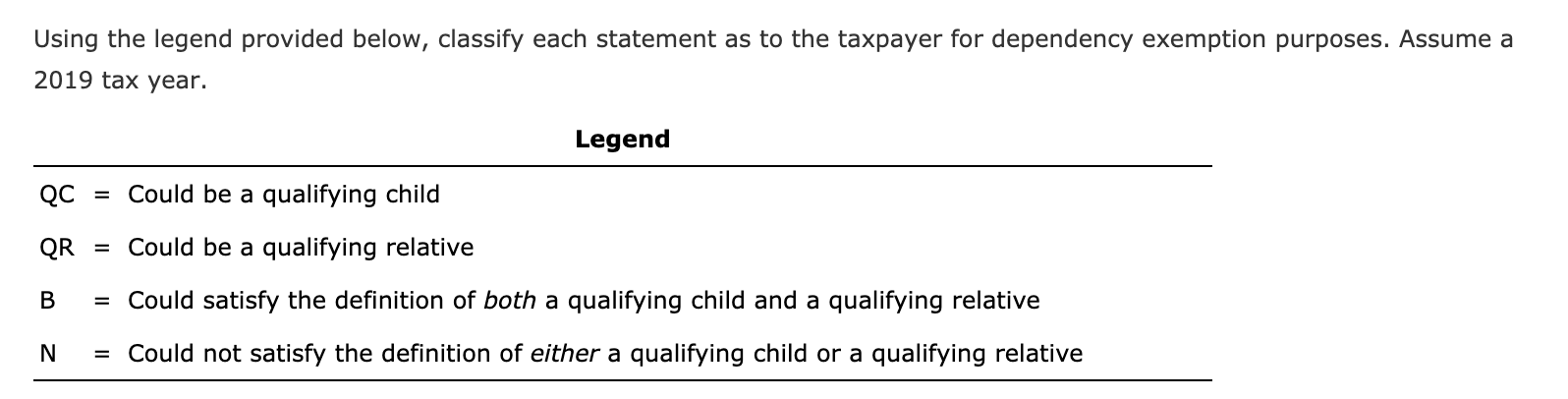  Using the legend provided below, classify each statement as to the