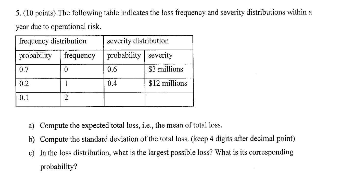 5. (10 points) The following table indicates the loss frequency and