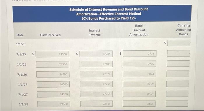 are correct. On January 1, 2025, Buffalo Company purchased $490,000,10% bonds of