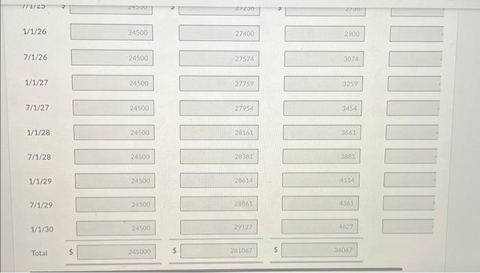 Aguirre Co. for $453,933. The bonds were purchased to yield 12% interest.