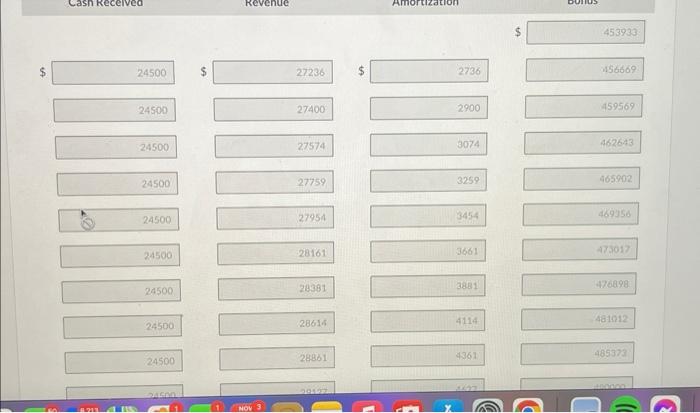 Interest is payable semiannually on July 1 and January 1 . The