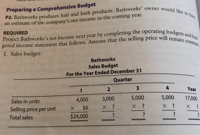 which the following bud- gets are prepared. direct labor budget : production
