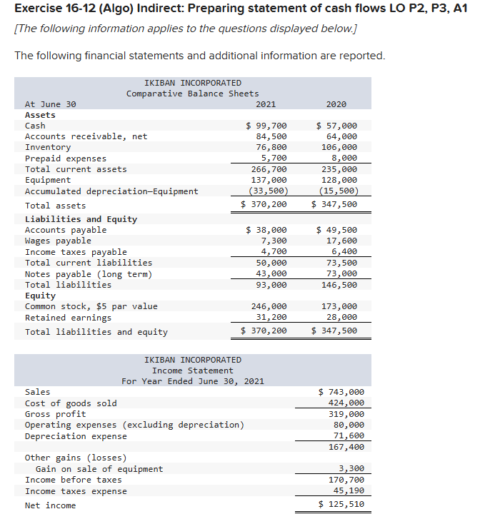  a. A $30,000 notes payable is retired at its $30,000 carrying