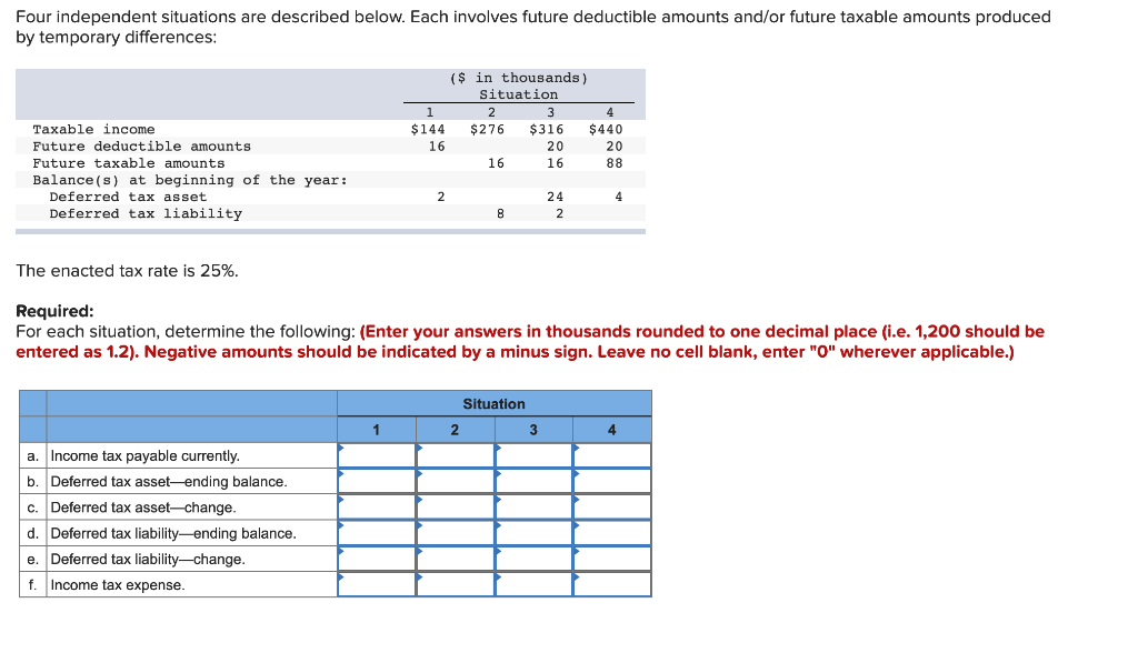 Four independent situations are described below. Each involves future deductible amounts