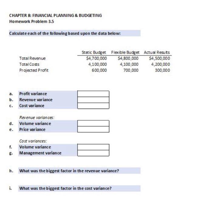  CHAPTER 8: FINANCIAL PLANNING & BUDGETING Homework Problem 3.5 Calculate each