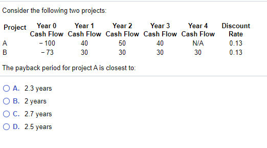  Consider the following two projects: Project Year 0 Year 1 Year