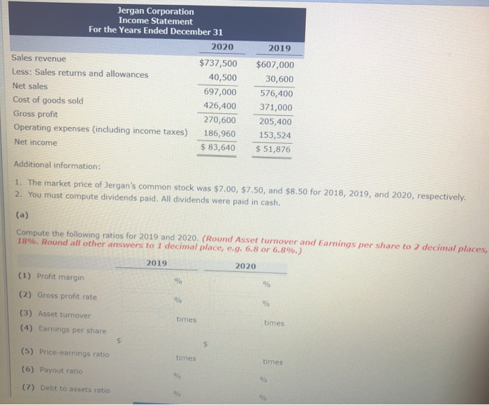 Jergan Corporation are presented here. Jergan Corporation Balance Sheets December 31 2020