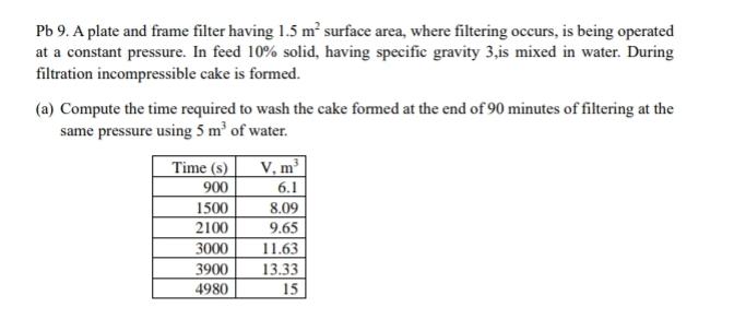  Pb9. A plate and frame filter having 1.5m2 surface area, where