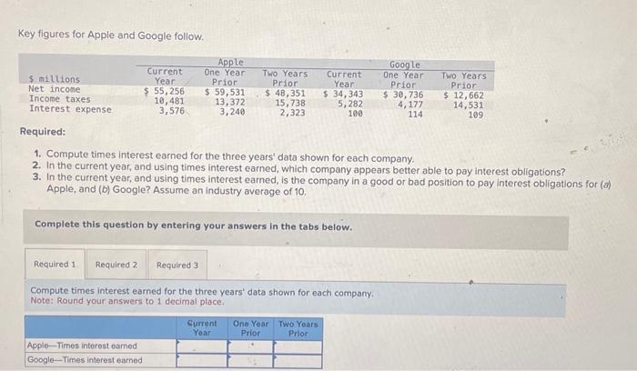  Key figures for Apple and Google follow. Required: 1. Compute times