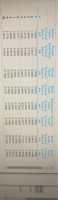 and proceeds for years 3 through 8 at $27, 532..., what is