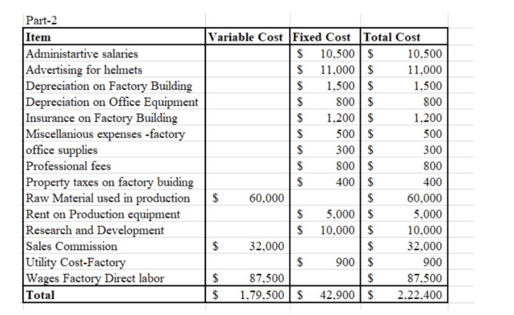 second week of operations, and the company is searching for a replacement.