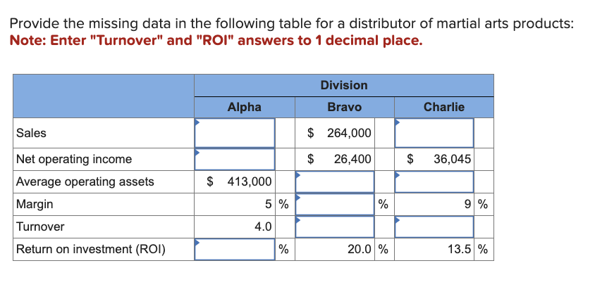  Provide the missing data in the following table for a distributor