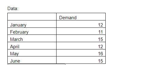 QUESTION 9 See chapter 18, problem 15 c. Find the July forecast