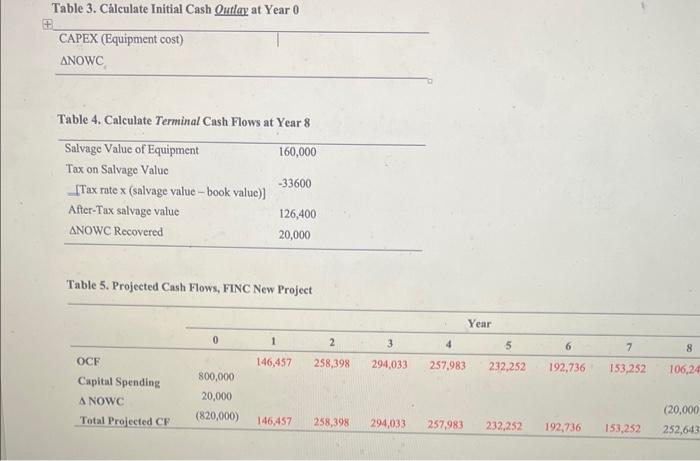 1. Calculate Depreciation - MACRS Schedule Table 2. Calculate Operating Cash Flows