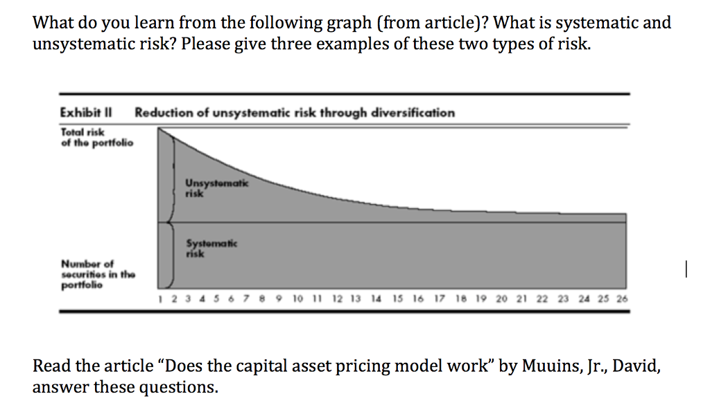 Here is the link of the article: https://hbr.org/1982/01/does-the-capital-asset-pricing-model-work What do you learn