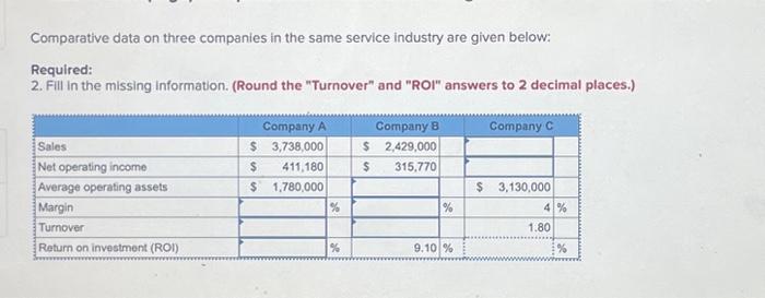  Comparative data on three companies in the same service industry are